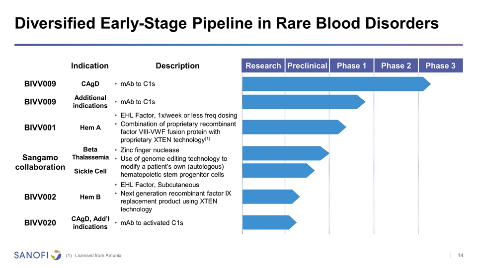 Slide 14